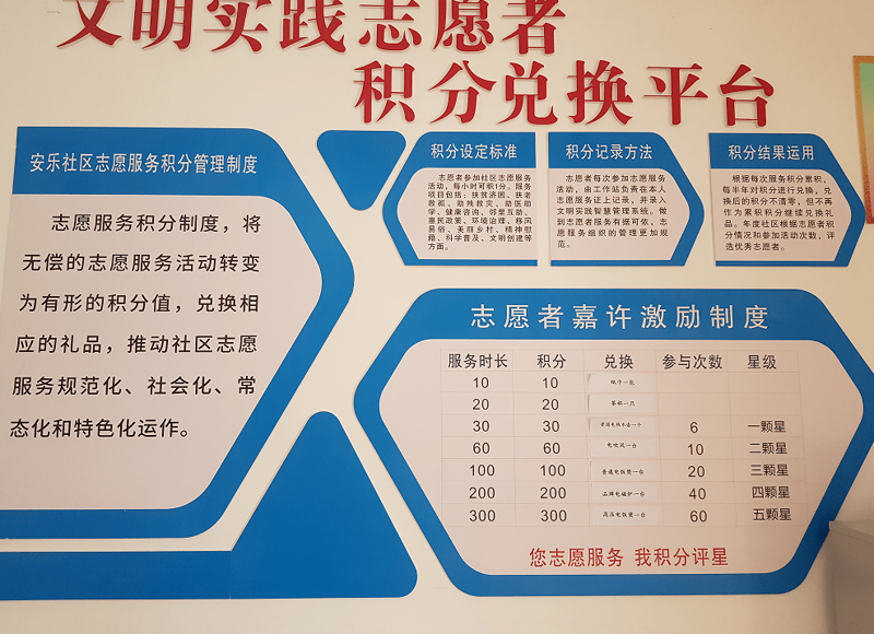 文明积分